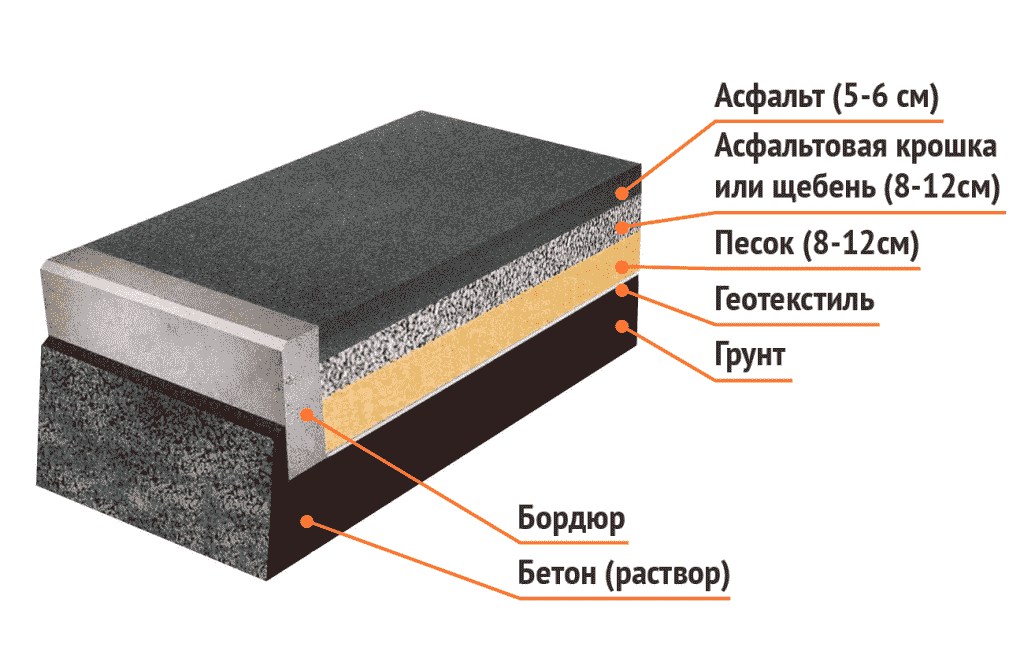 Холодный асфальт технология укладки своими руками 2020 год