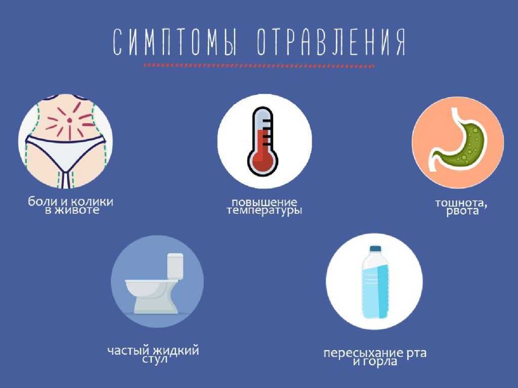 Первая помощь при отравлении грибами: что делать, правила оказания | food and health