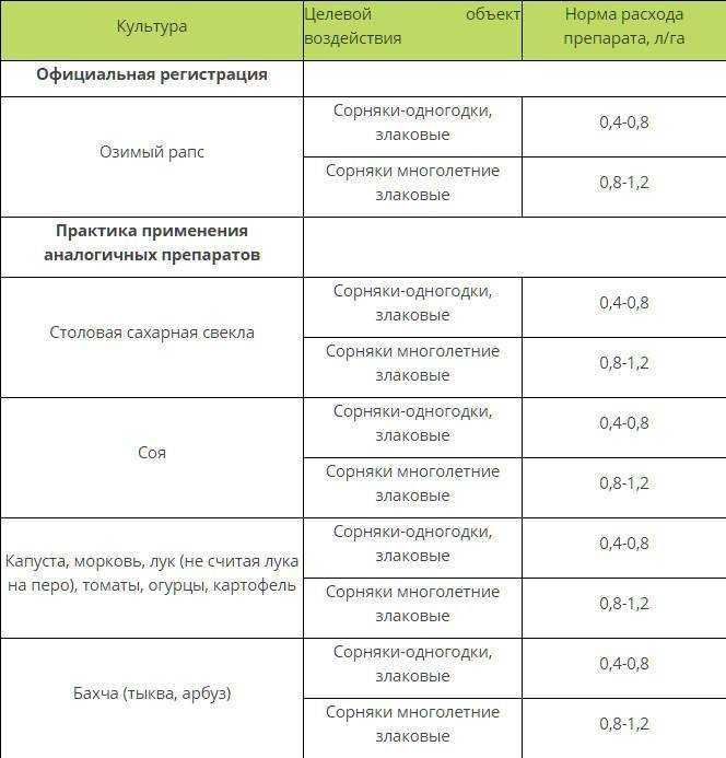 Фунгицид тилт: инструкция по применению препарата, отзывы, состав, как разводить для различных растений