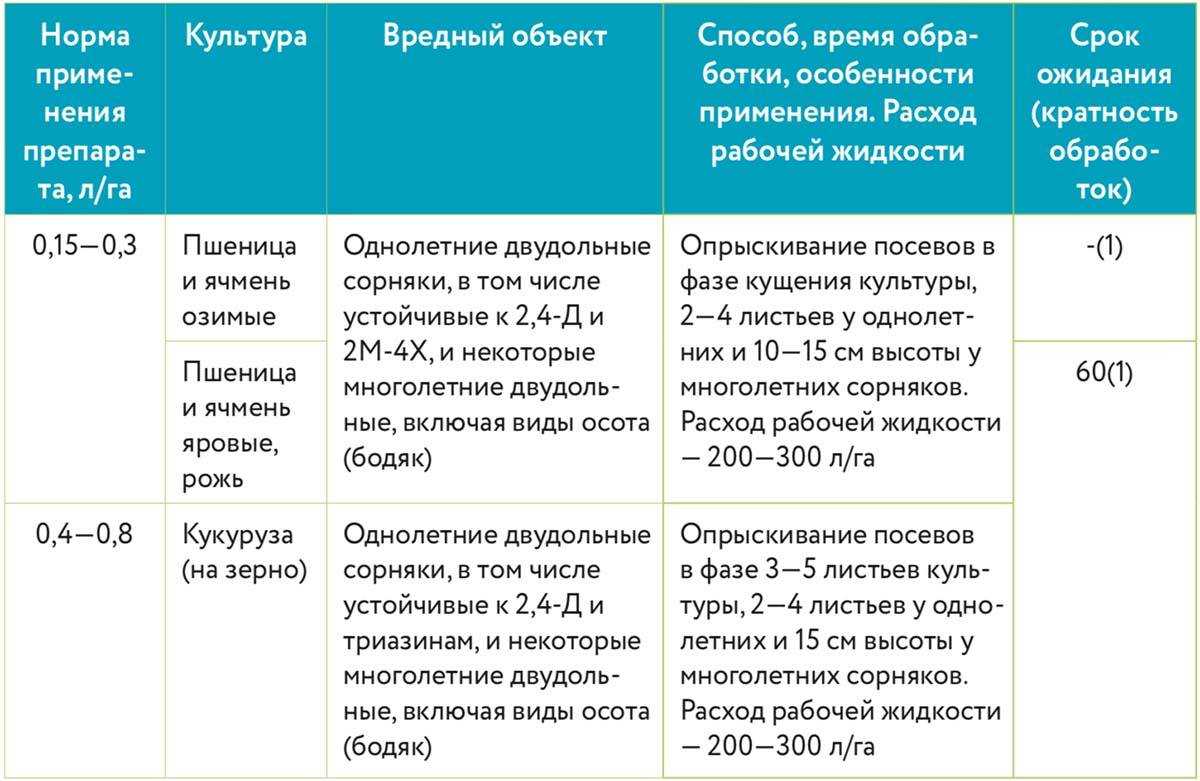 Применение гербицида стомп - инструкция для разных растений, доза