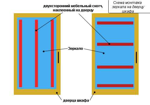 Чем приклеить зеркало к мдф? - все про мебель