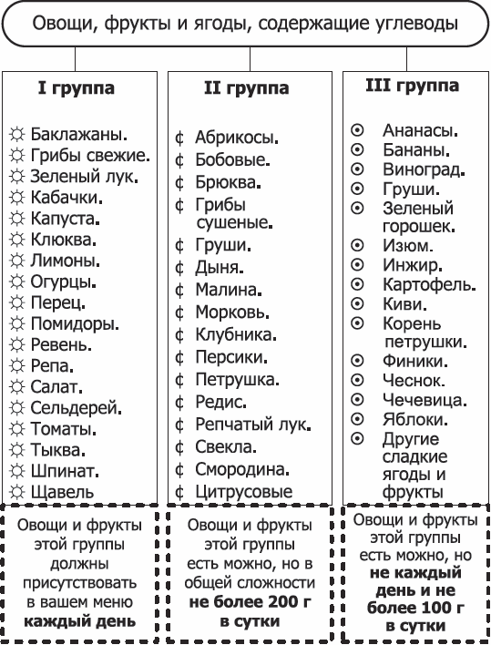 Хурма: польза и вред для организма человека