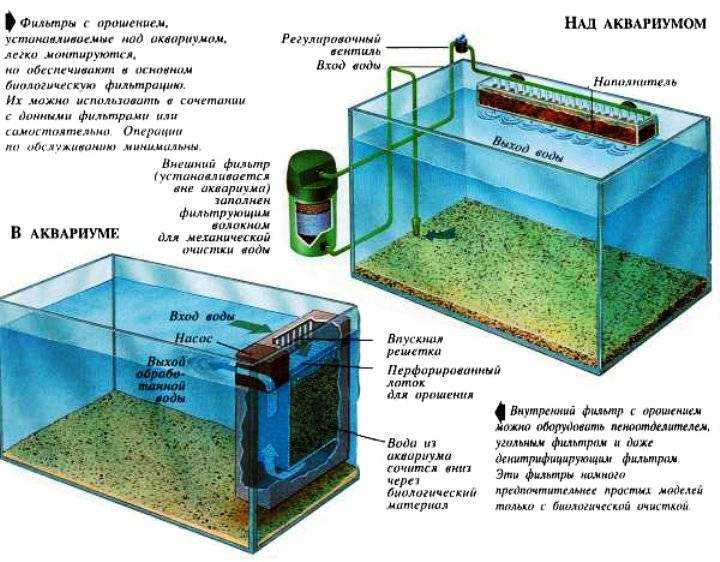 Как приклеить пленку на аквариум своими руками
