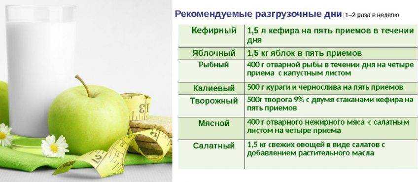 Мандариновая диета — принципы питания и варианты меню | medisra.ru