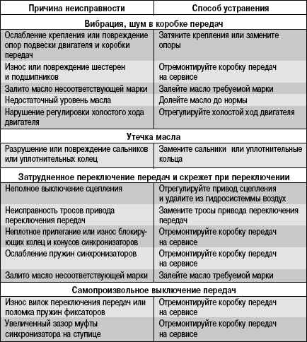 Глохнет бензокоса: при нажатии на газ, на больших, холостых оборотах, на горячую, под нагрузкой, не набирает обороты, почему заводится и сразу глохнет, причины