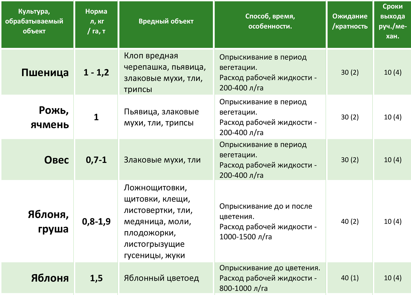 Фунгицид свитч - инструкция по применению и отзывы | огородникам инфо