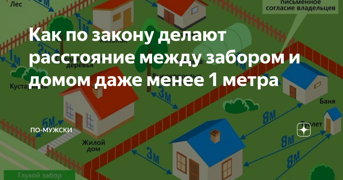 На каком расстоянии от забора сажать деревья: нормы по закону