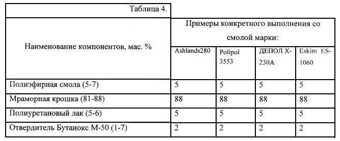 Особенности и правила применения эпоксидного клея марки эдп