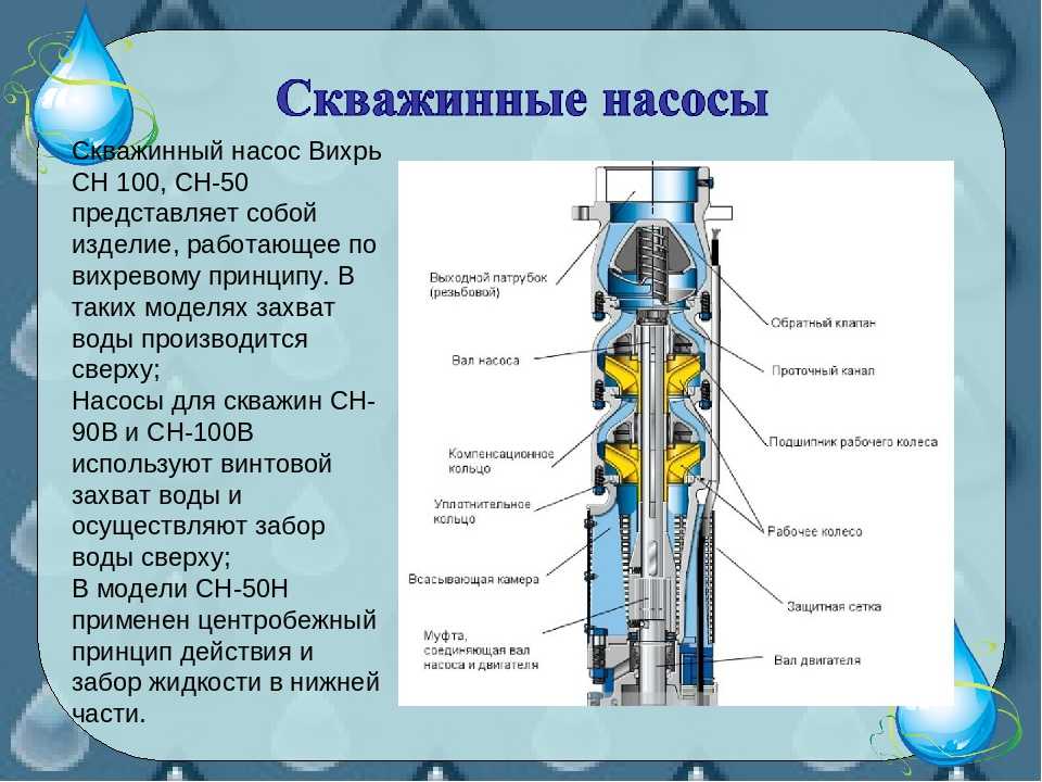Насос для скважины: виды, принцип действия, критерии выбора