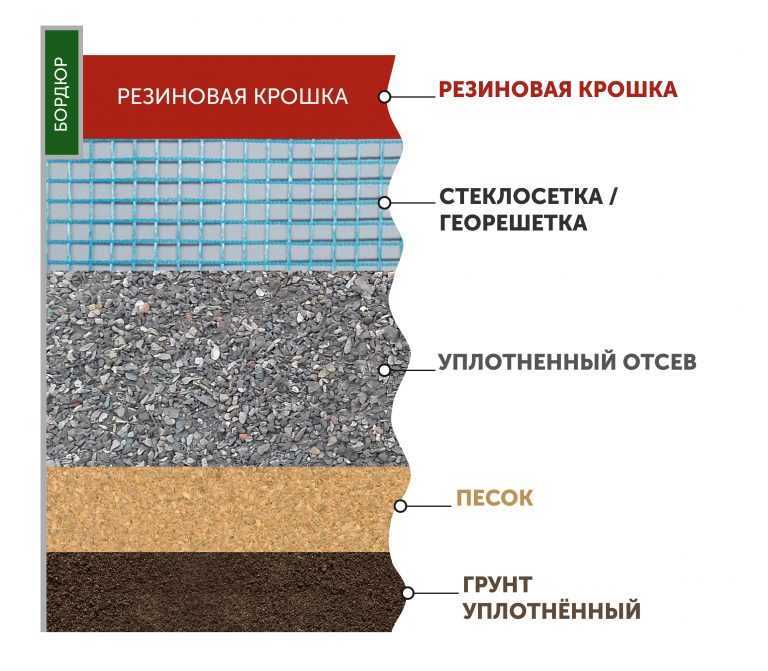 Резиновая тротуарная плитка. плюсы и минусы. сфера применения. особенности укладки