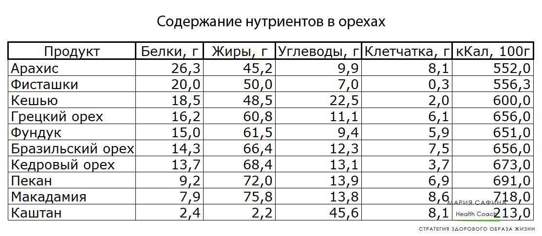 Вареная тыква калорийность. пищевая ценность и состав тыквы
