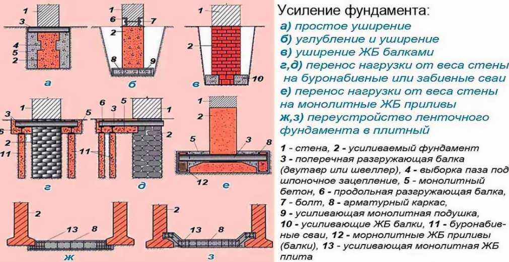 8 лучших способов реставрации ламината от царапин и потертостей