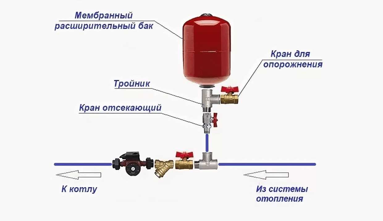 Установка расширительного бака в системе отопления, схема подключения, как правильно установить на крепления, где устанавливается