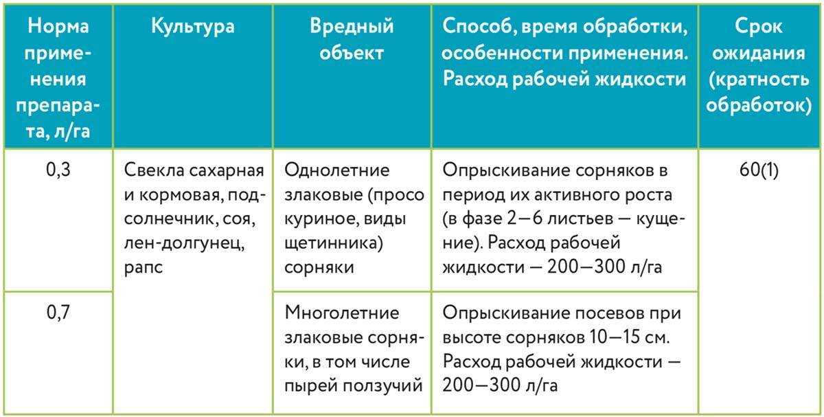 «тилт» — фунгицид, инструкция по его применению