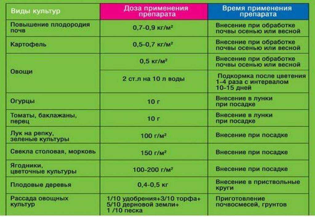 Отличник, кэ (гербициды, пестициды)