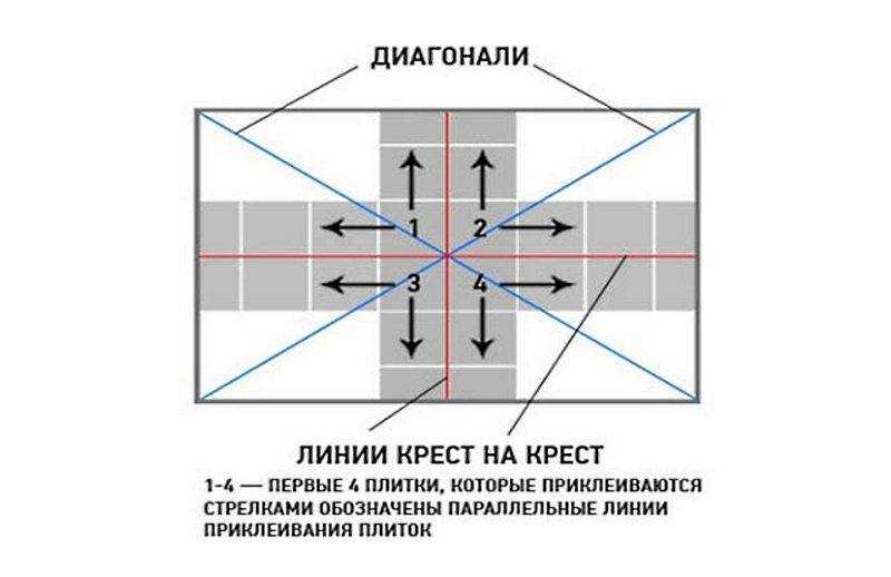 Как наклеить потолочную плитку своими руками