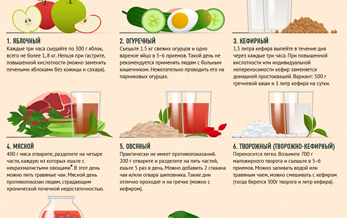 Мандарины на похудении: можно ли на диете, как есть на ночь, польза и вред, отзывы