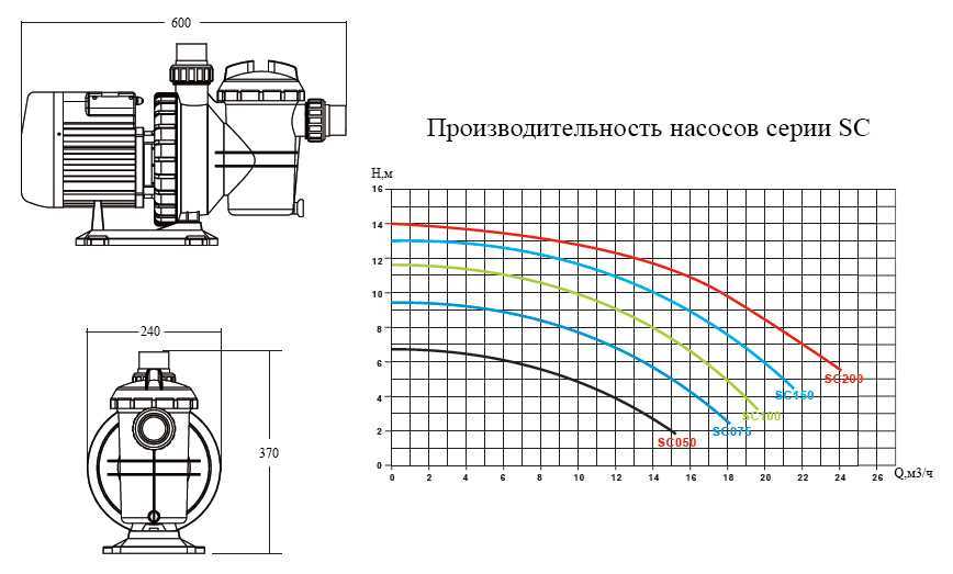 Виды насосов для бассейна. как выбрать насос для бассейна. обзор видов насосов для бассейна