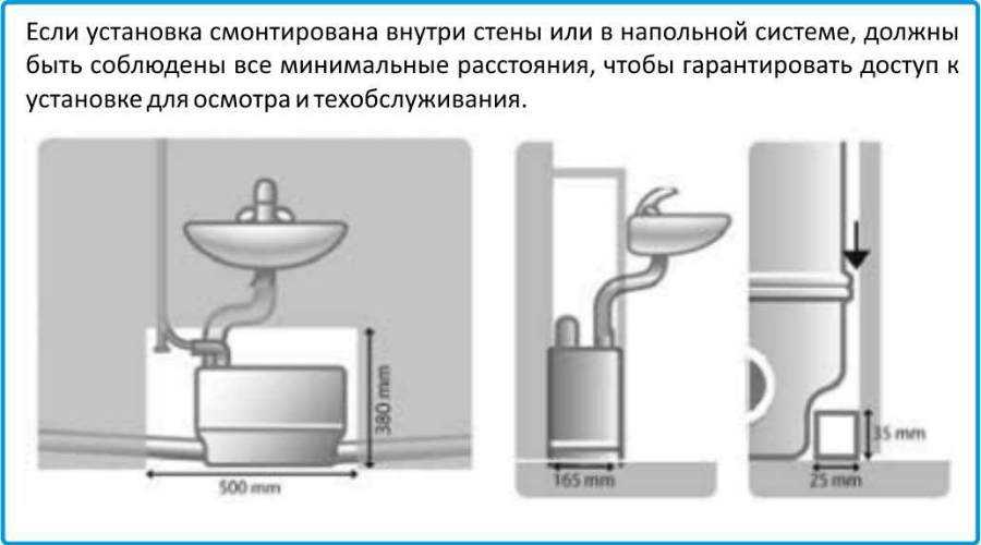 Сололифт для канализации: преимущества, выбор станции и правила использования