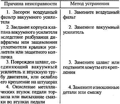 Почему глохнет бензокоса: самые частые причины, их диагностика и устранение