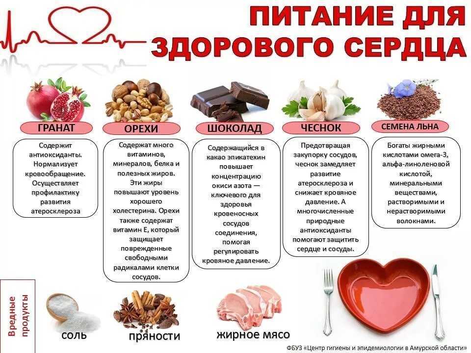 Питание при сердечно-сосудистых заболеваниях: все в наших руках