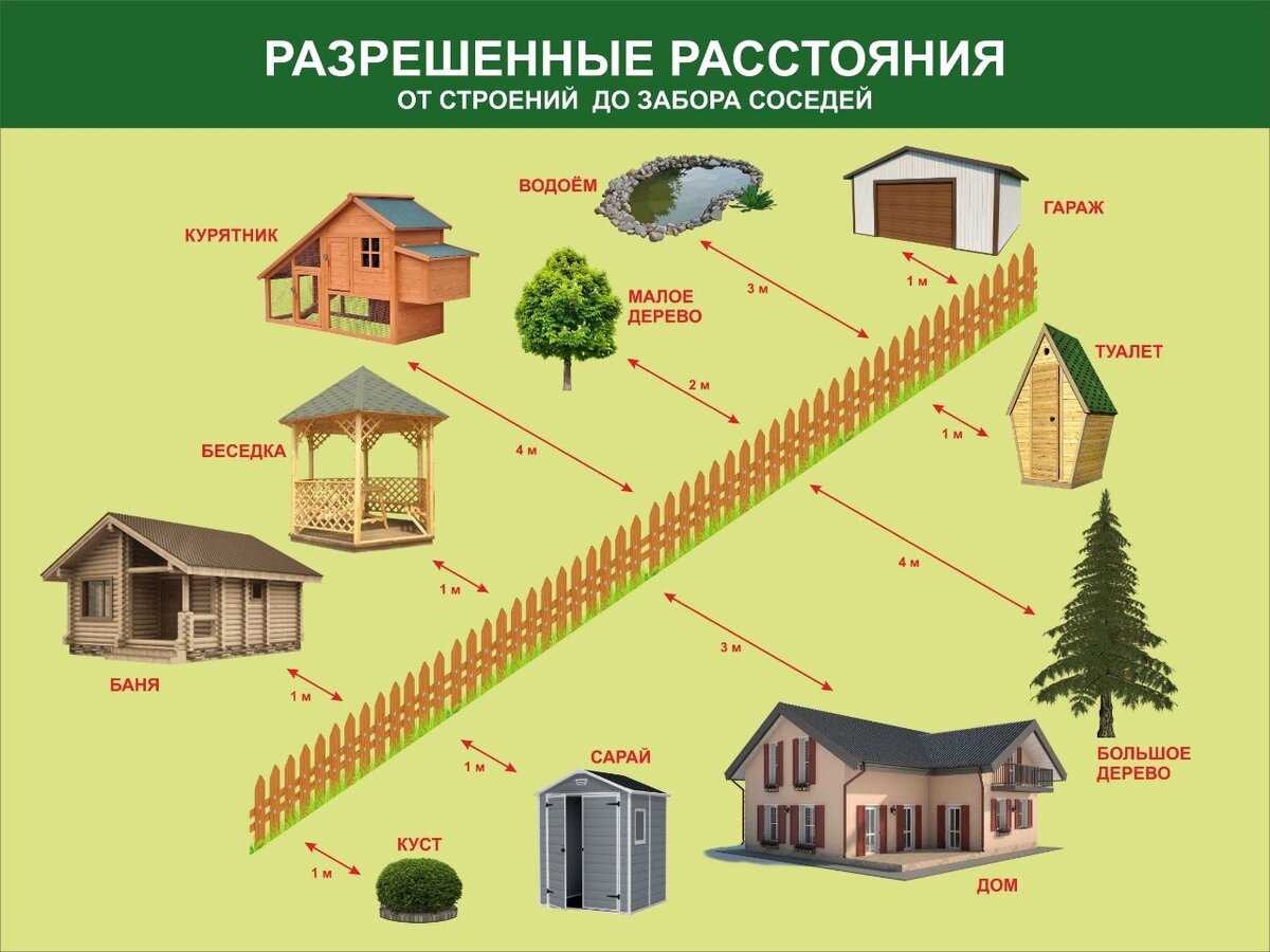 Между забором и деревом должно быть несколько метров