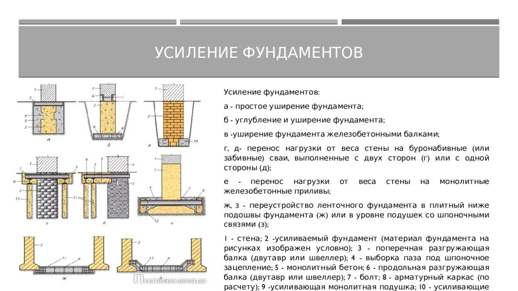 9 ужасных проблем с ламинатом: причины и способы решения