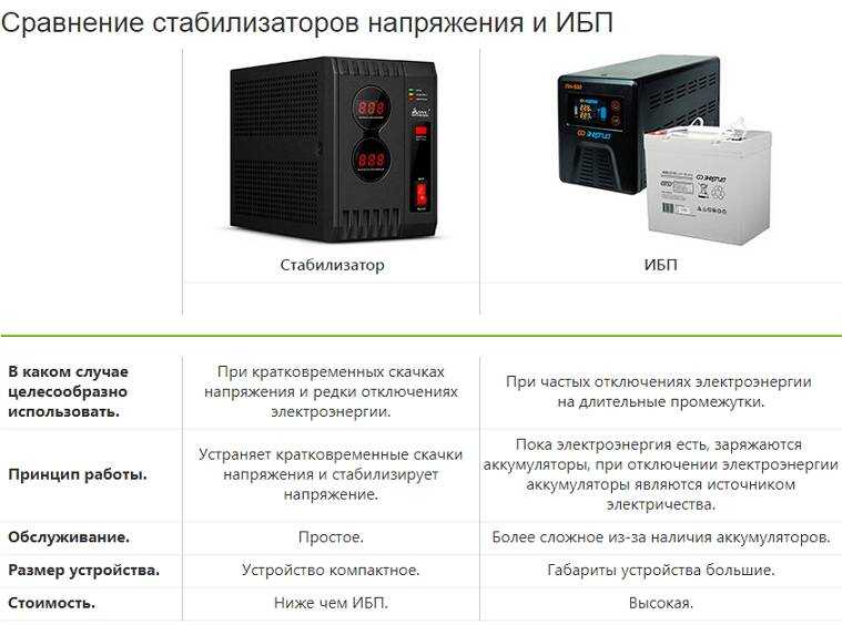 Какой лучше стабилизатор напряжения для котла отопления