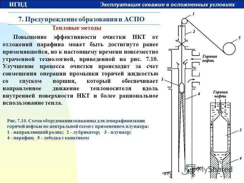 Как почистить скважину своими руками: разъясняем основательно