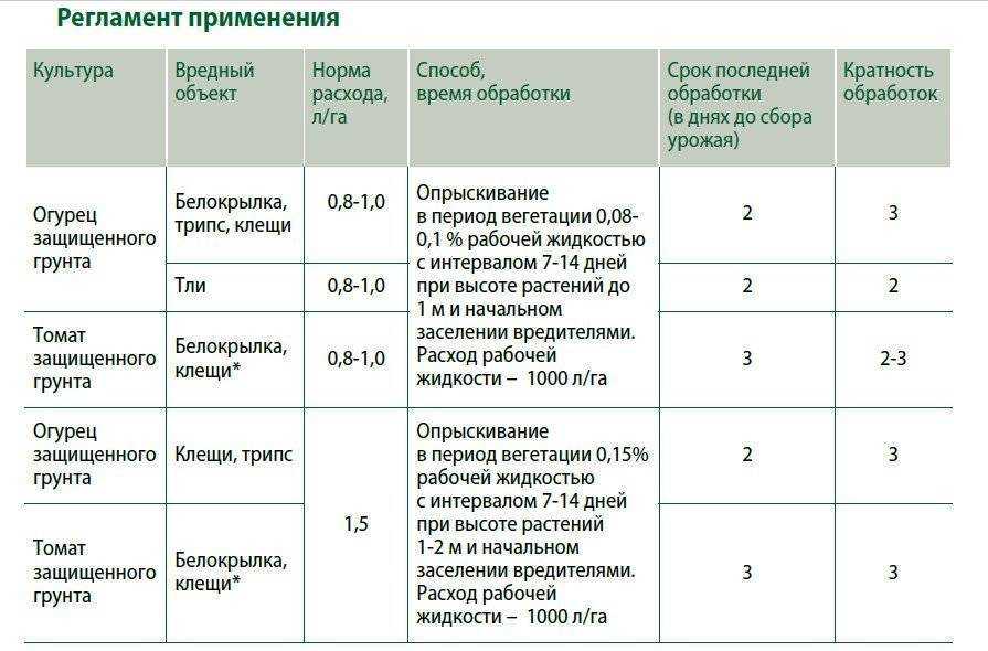 Фунгицид “свитч” характеристики и описание