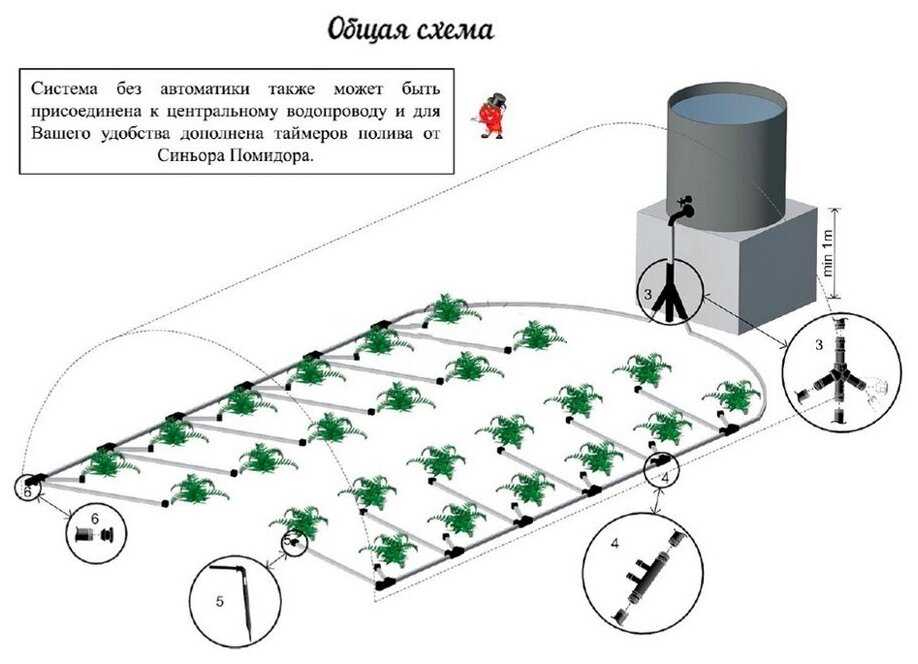 Таймер для капельного полива: назначение, виды и особенности изготовления своими руками