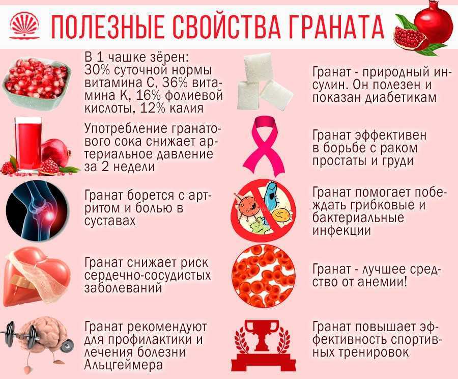 Гранатовые корки: химический состав и ценность, варианты приготовления лекарственных средств, рецепты на основе гранатовой кожуры, противопоказания к употреблению