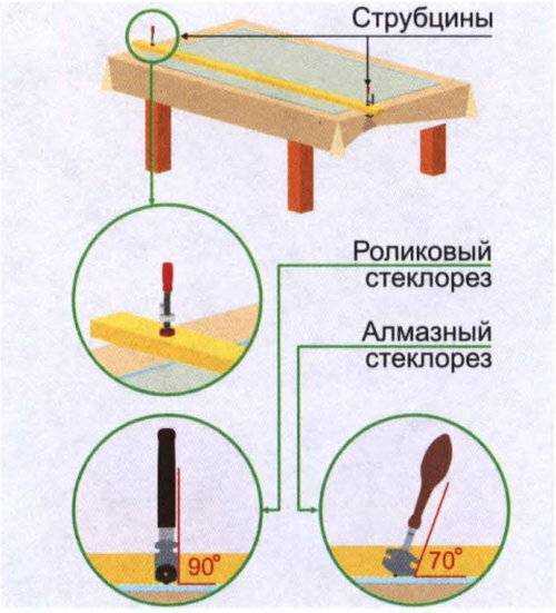Как резать стекло стеклорезом: основные приемы и нюансы работы