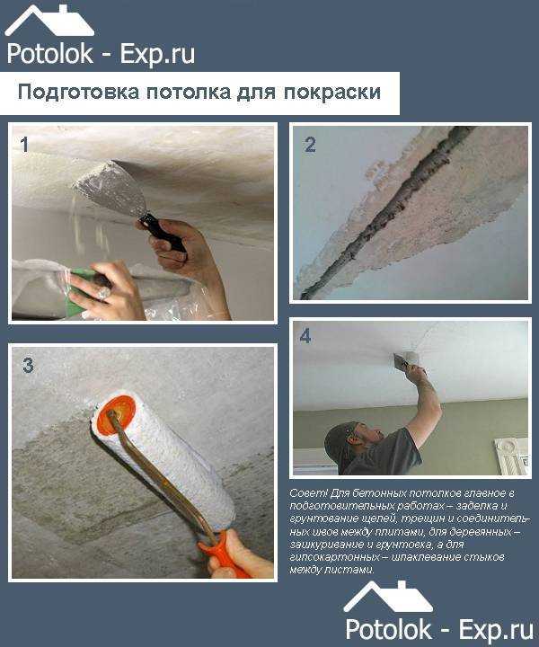 Акриловая краска для потолка: каким валиком красить и как правильно после побелки