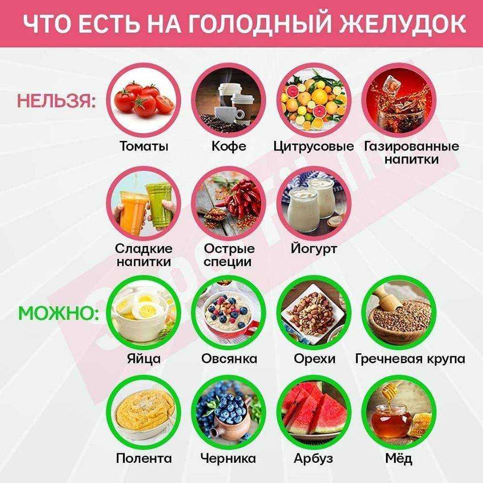 Режим питания: когда, сколько и зачем кушать
