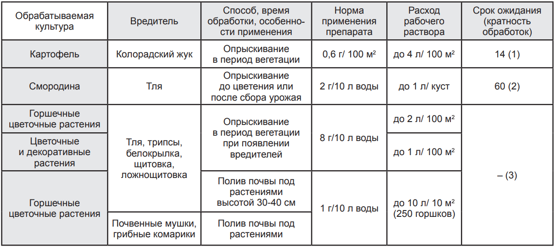 Теппеки, вдг (инсектициды и акарициды, пестициды) — агроxxi