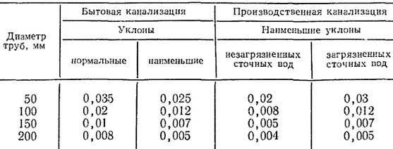 Доступ к информационному ресурсу ограничен на основании федерального закона «об информации, информационных технологиях и о защите информации»