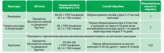 Земляничный рай - препараты и удобрения для земляники