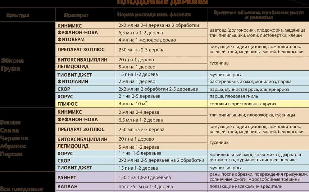 Заболевания клубники