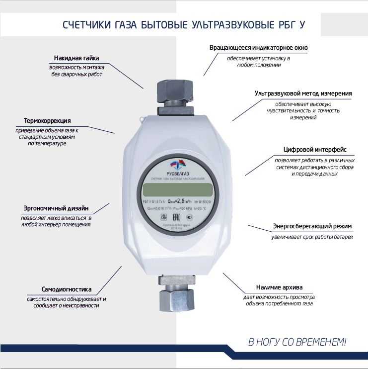 Газовый счетчик: принцип работы, разновидности и их особенности | baltija.eu