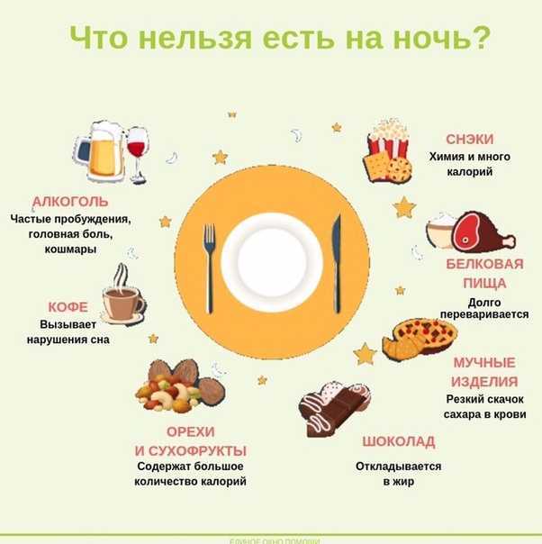 Что можно кушать на ночь без вреда для фигуры и чтобы не поправиться?