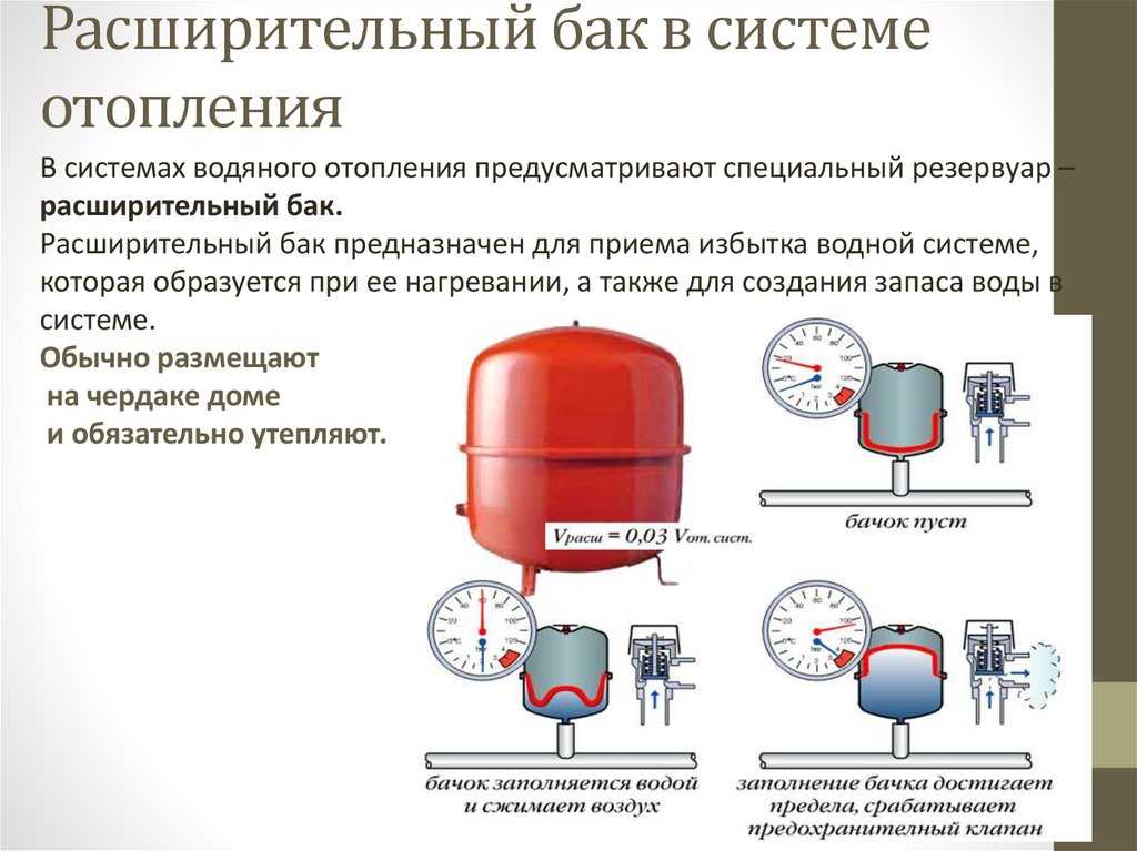 Расширительный бак для отопления закрытого типа установка давление