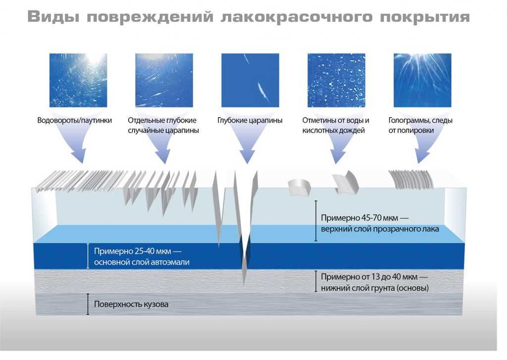 Как правильно устранить царапины на ламинате