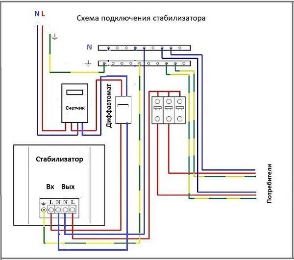 Как установить и подключить стабилизатор напряжения в доме