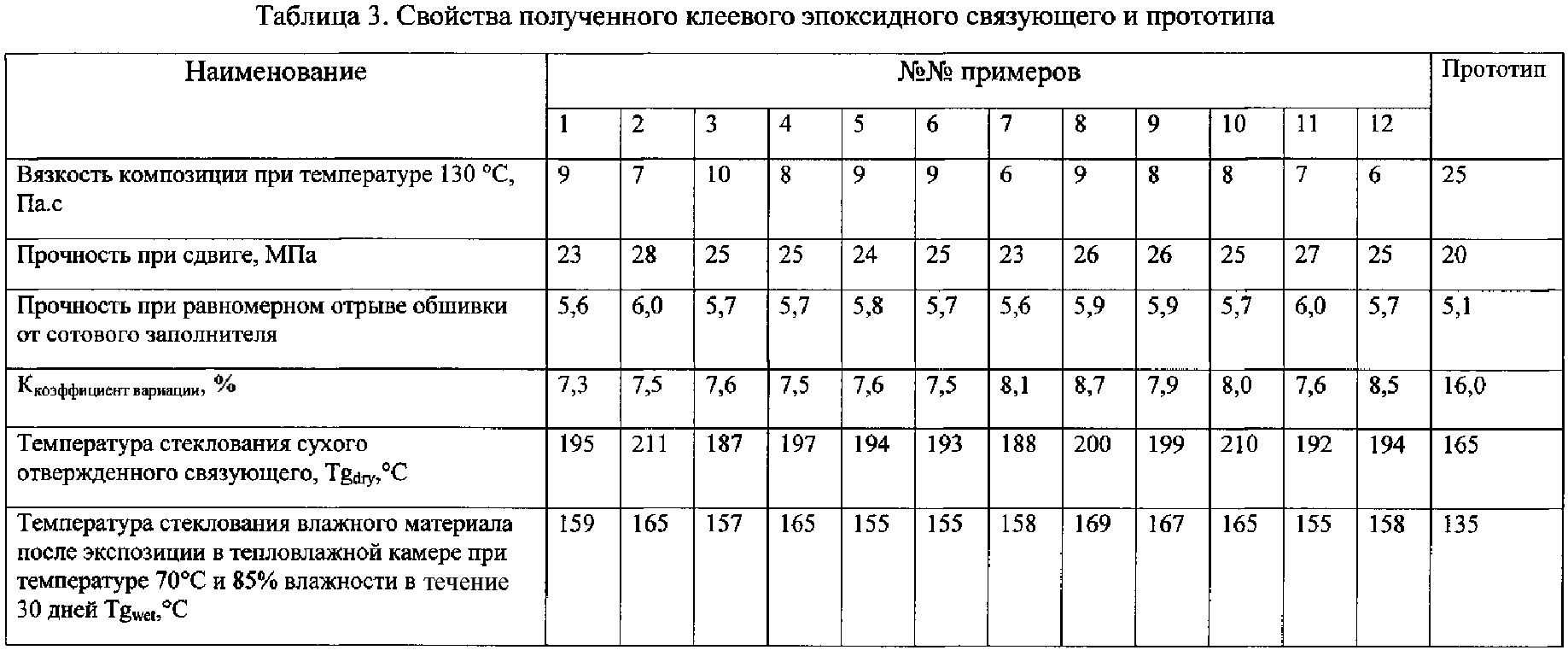 Как смешивать эпоксидный клей с отвердителем