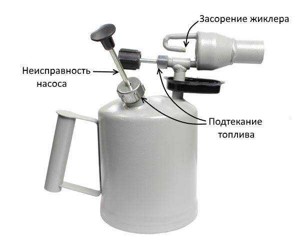 Паяльная лампа бензиновая. устройство и ремонт