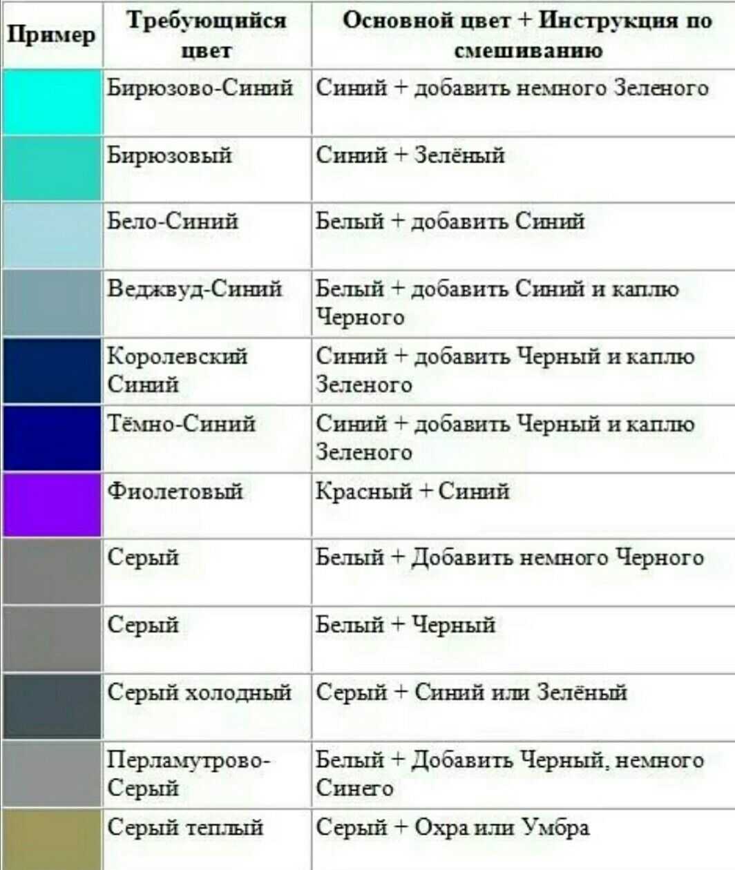 Фактурная покраска стен: пошаговая инструкция