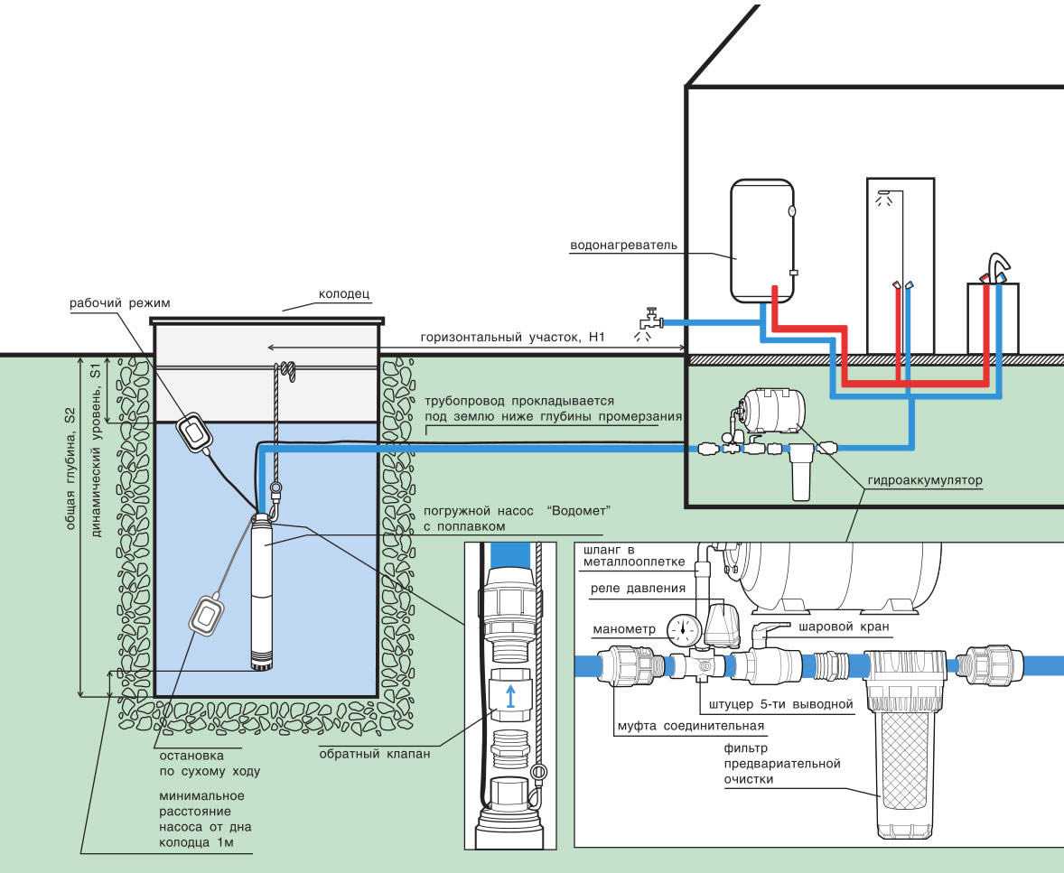 Как провести воду в частный дом от центрального водопровода - устройство, разводка, ввод