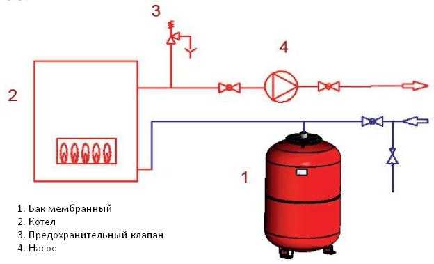 Расширительный бак закрытого типа. секреты устройства