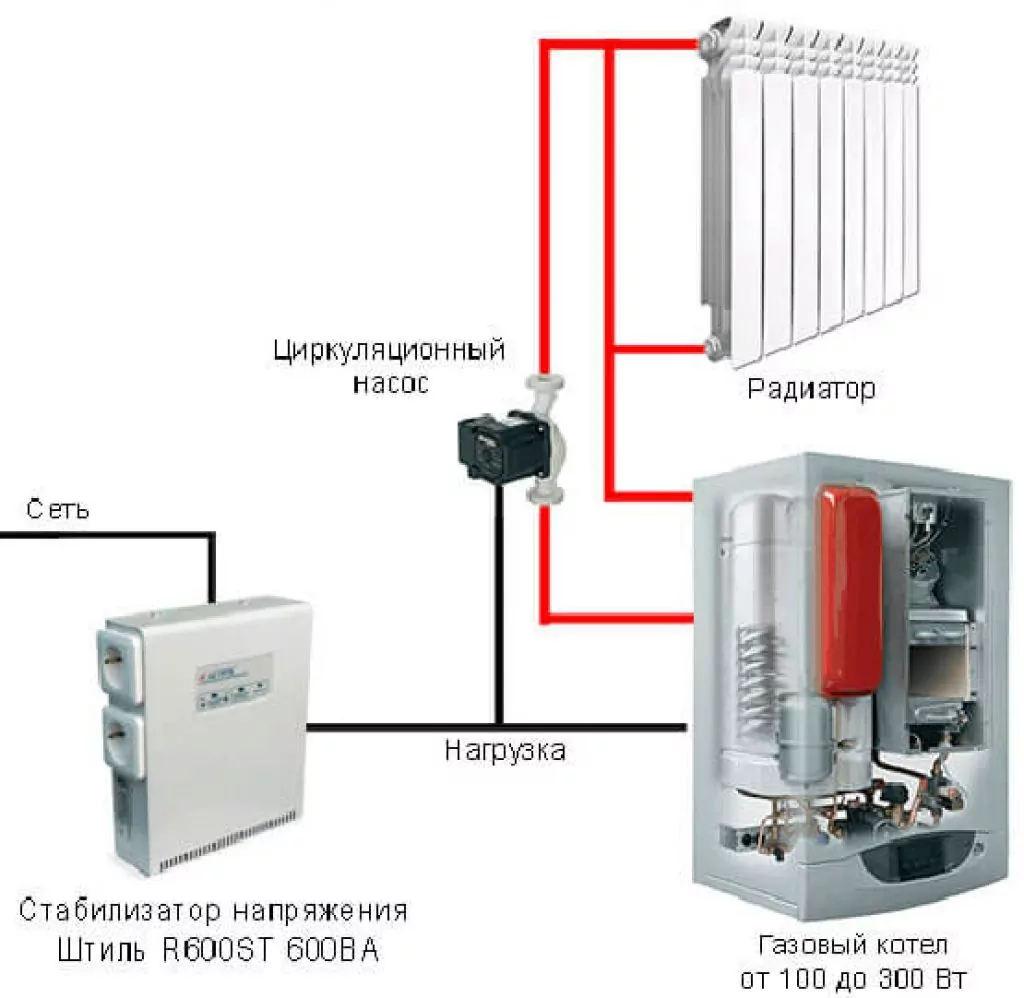 Какой стабилизатор напряжения лучше для газового котла: как можно выбрать хороший, подобрать электронный, выбор нужной мощности